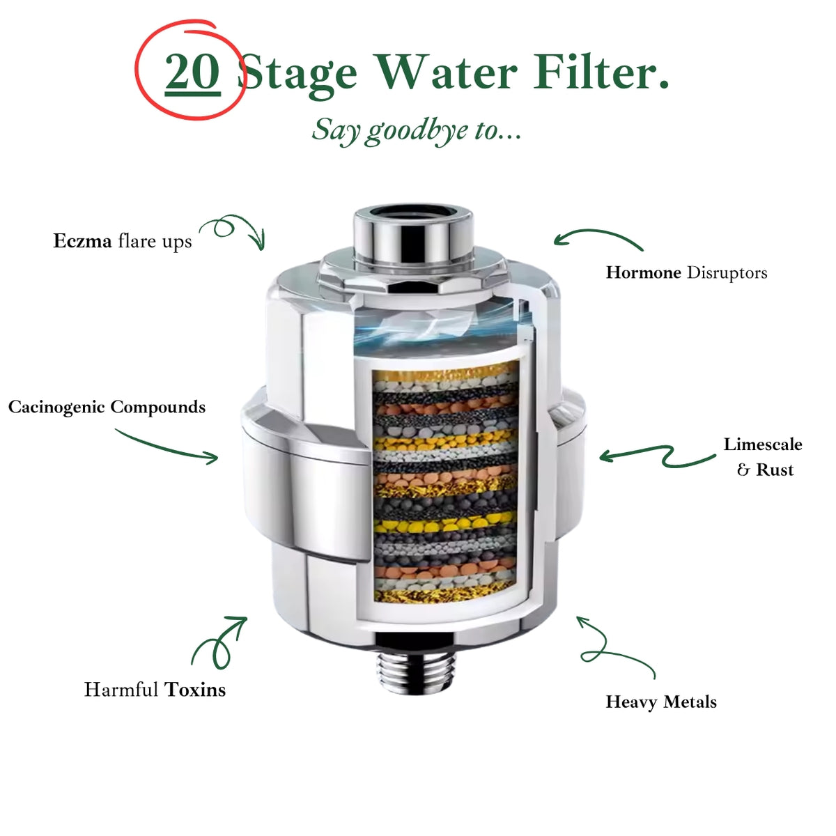 The Pure Shower Filter